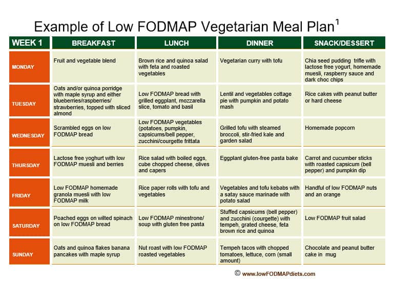 Low FODMAP Vegetarian Meal Plans